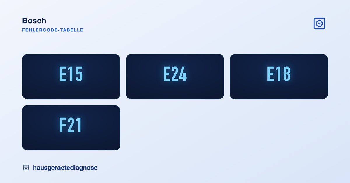 Bosch Fehlercode Tabelle: Geräte & Codes