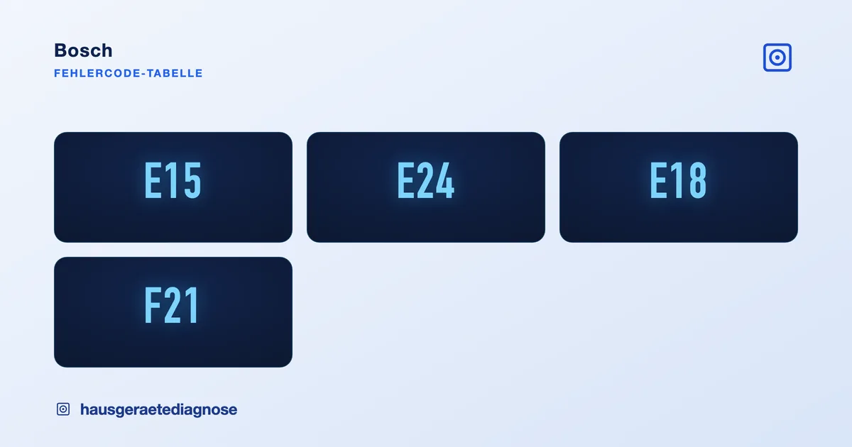 Bosch Fehlercode Tabelle: Geräte & Codes