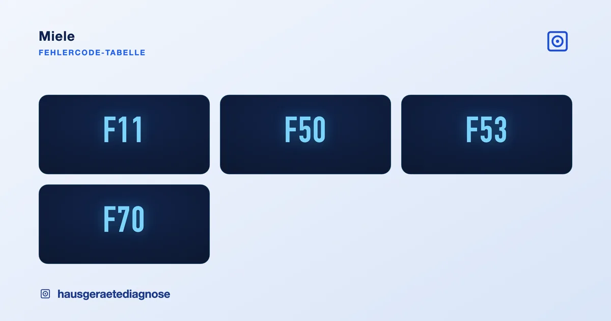 Miele Fehlercode Liste: F-Codes erklärt