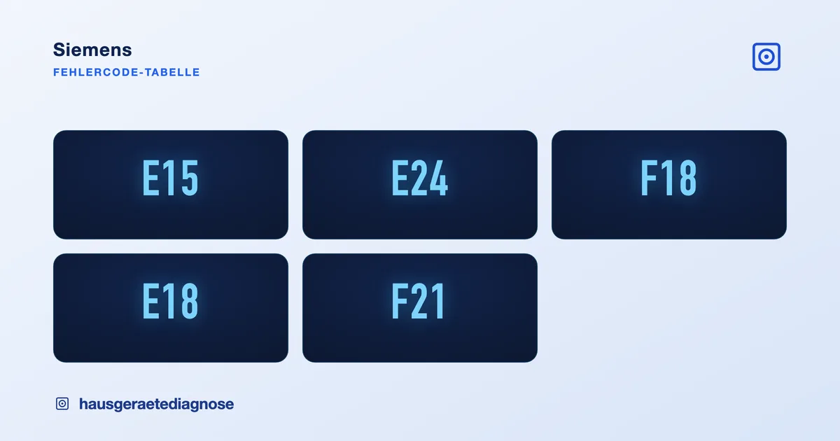 Siemens Fehlercode Tabelle: Geräte & Codes